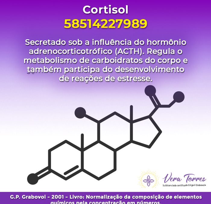 Cortisol – 58514227989